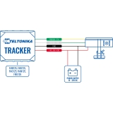 Teltonika DualCam avec cartes SD